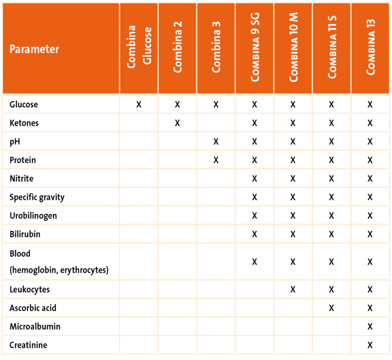 Urinary reagents para